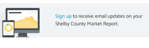 Shelby County Market Update